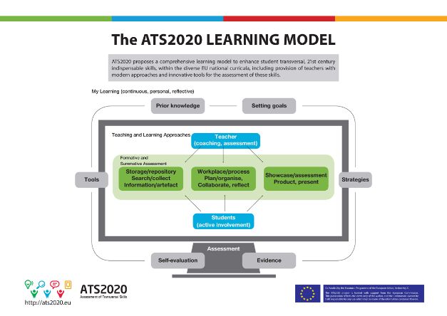 Learning Model