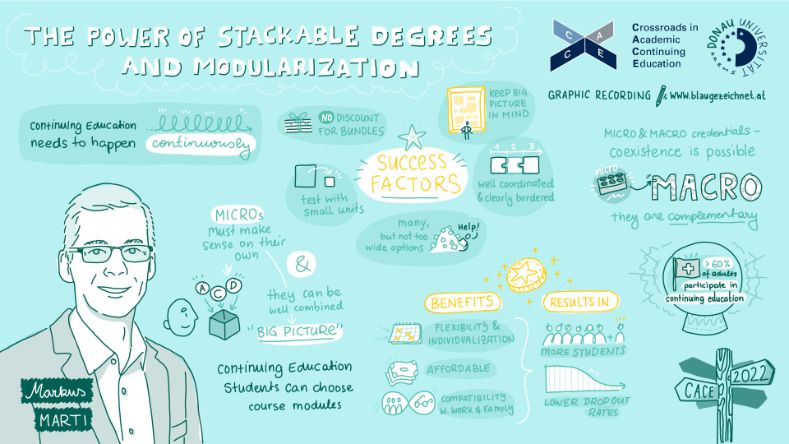 Graphic Recording Marti