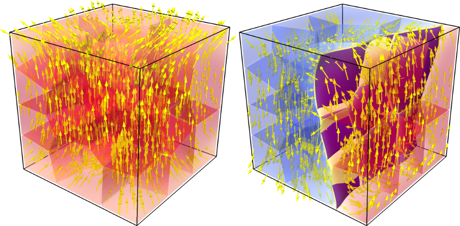 Berechnung von magnetischen Domänen in Dauermagneten