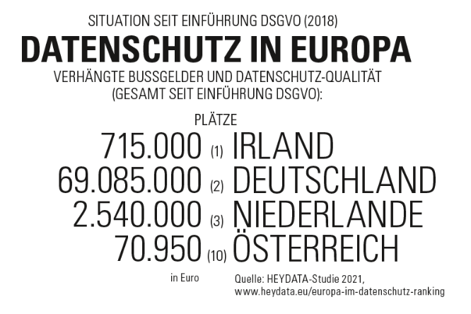 Datenschutz in Europa