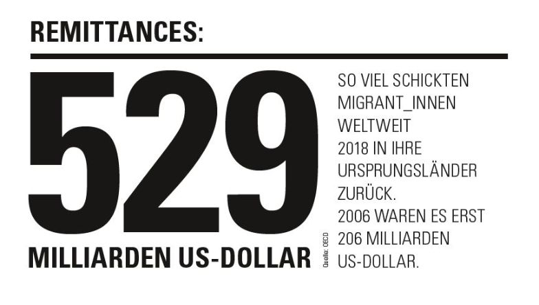 Remittances_Migrant_innen