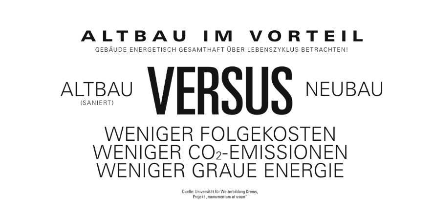 Infografik: Sanierter Altbau liegt im Vergleich zum Neubau im Vorteil – weniger Folgekosten, weniger CO2-Emissionen, weniger graue Energie | Quelle: Universität für Weiterbildung Krems, Projekt „monumentum at usum“