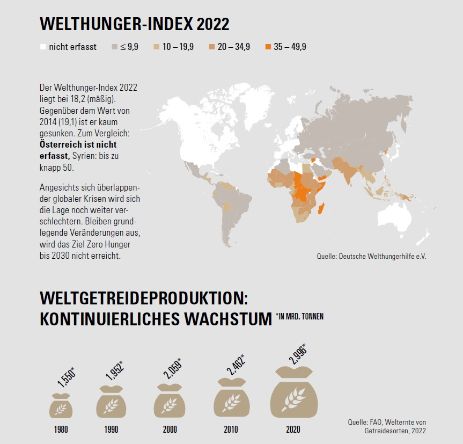 Welthunger-Index_2022