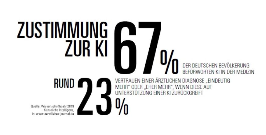 Wissenswertes