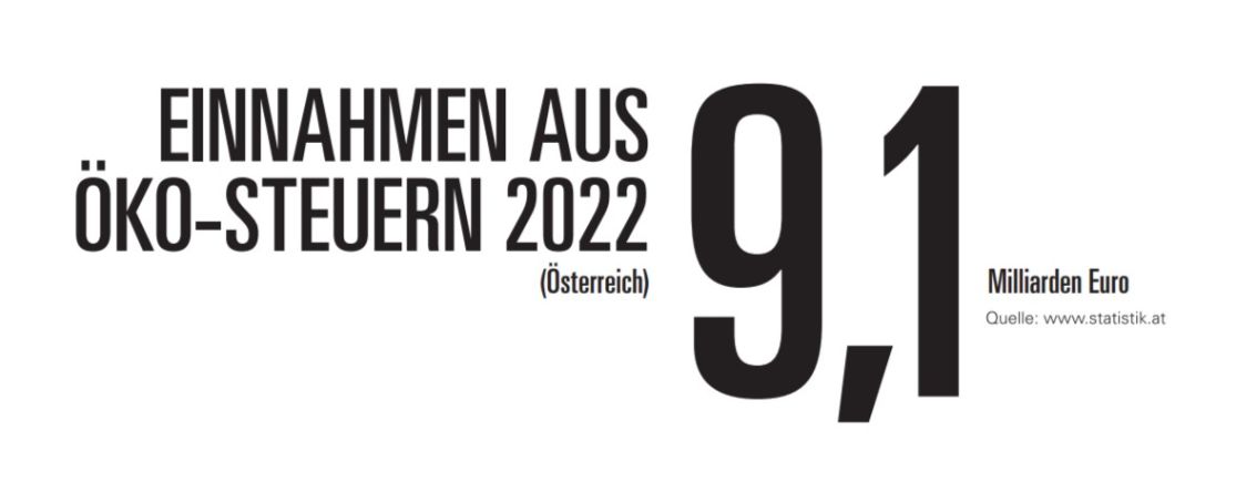 Einnahmen aus Öko-Steuern (Österreich) 9,1 Milliarden Euro