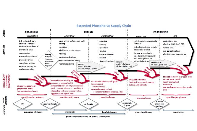 Sustainable Mineral Resources