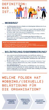 Ausschnitt einer Infografik zum Thema Mobbing und (sexualisierte) Gewalt für Führungskräfte der UWK