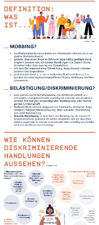 Ausschnitt einer Infografik zum Thema Mobbing und (sexualisierte) Gewalt für Studierende der UWK