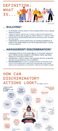 Part of an infographic on the topic of bullying and (sexualized) violence for UWK employees