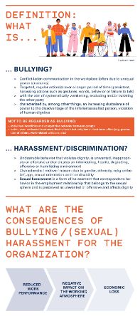 Part of an infographic on the topic of bullying and (sexualized) violence for managers at the UWK