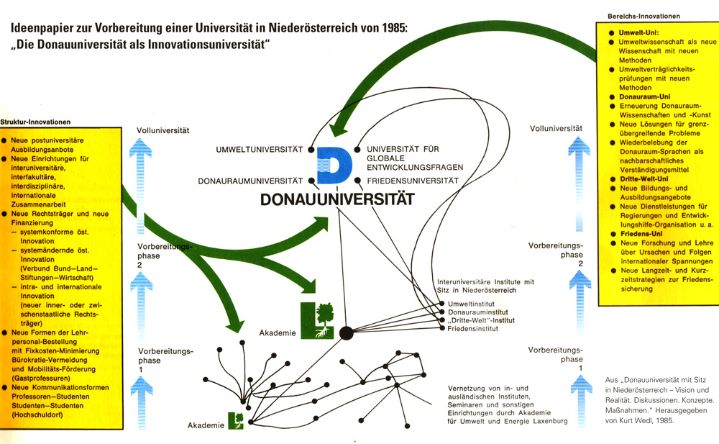 Innovationsplan Donau Uni