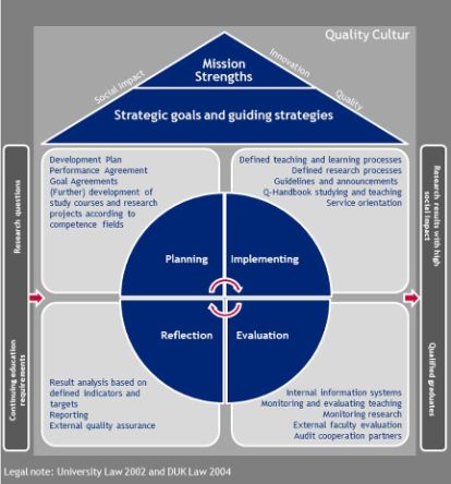 strategic goals quality management