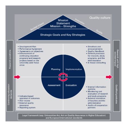 strategic goals quality management