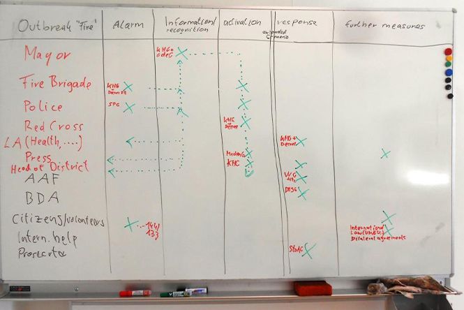 Summer School Emergency and Evacuation Plans for World Heritage Sites 2016