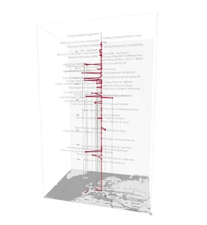 Interaktive Datenvisualisierung