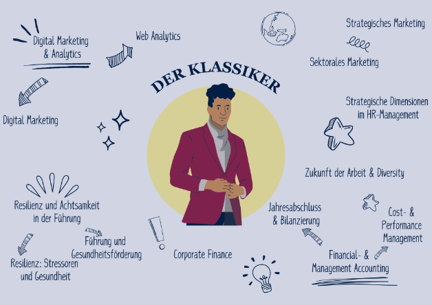 Der Klassiker