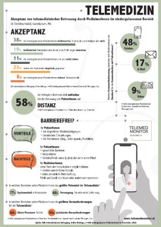 Research Lab Democracy and Society in Transition