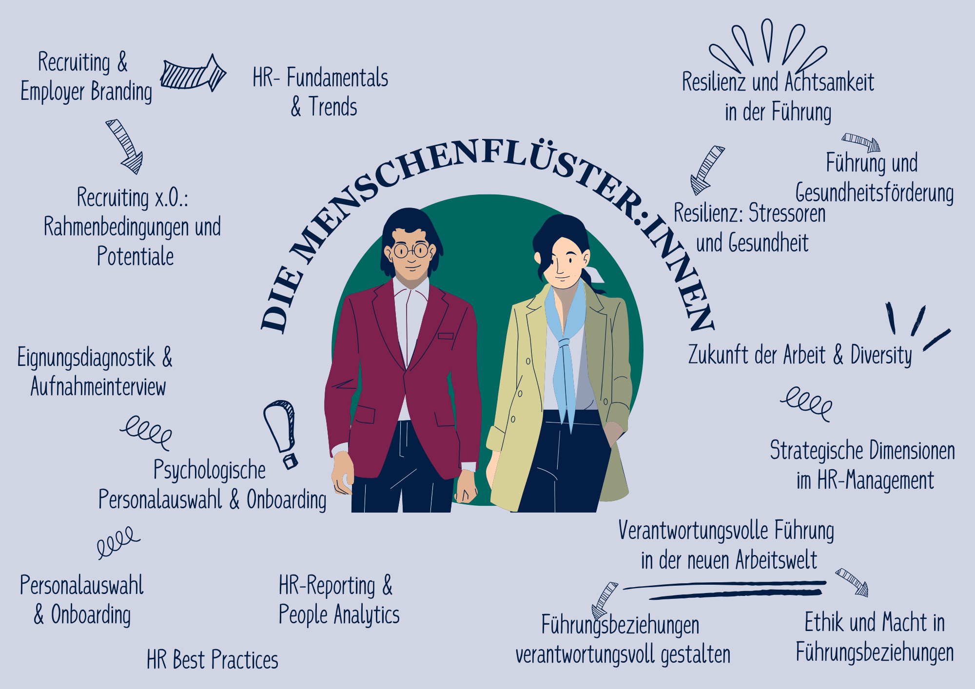 Die Menschenflüster:innen