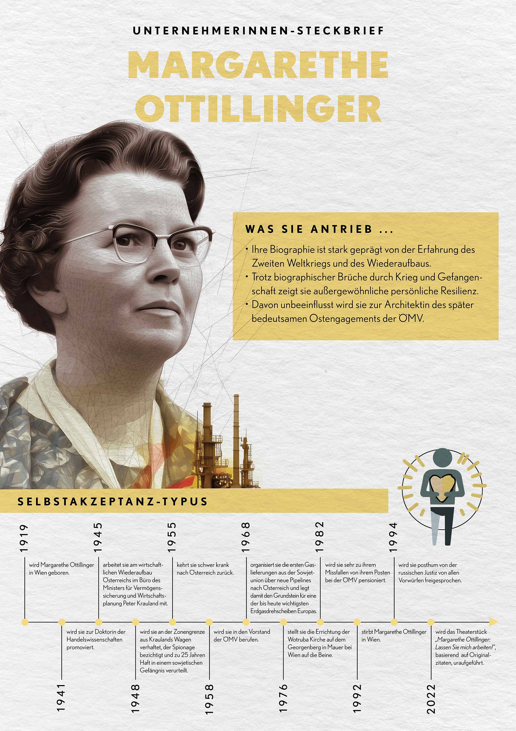 Margarethe Ottillinger – Selbstakzeptanz-Typus