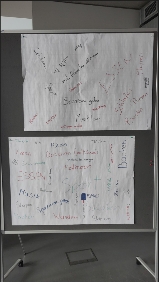 Resultat Brainstorming