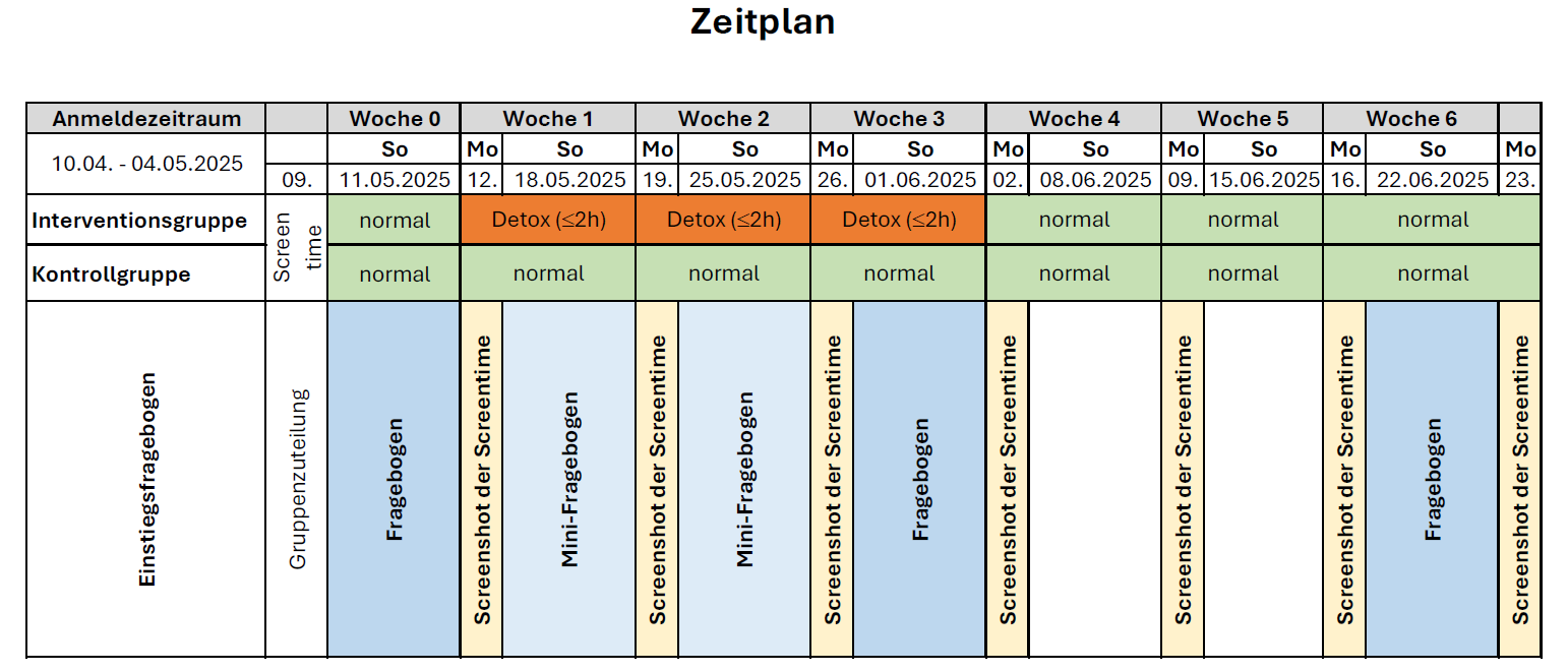 Zeitplan für Teilnehmer*innen