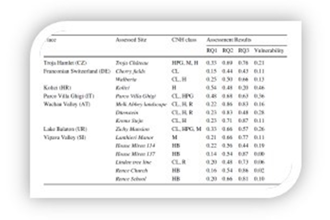 Exkursion Neusiedler See