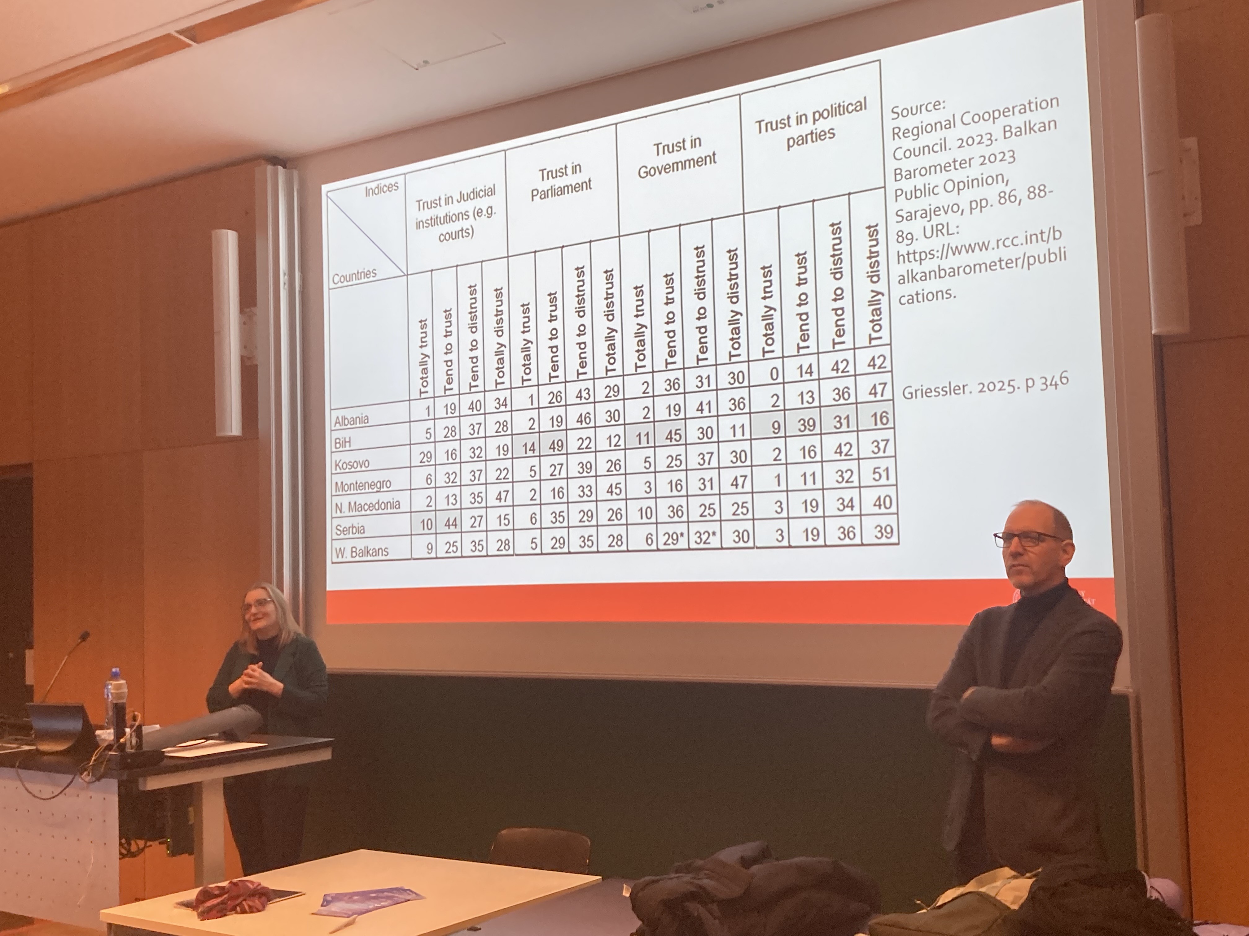 @Christina Griessler