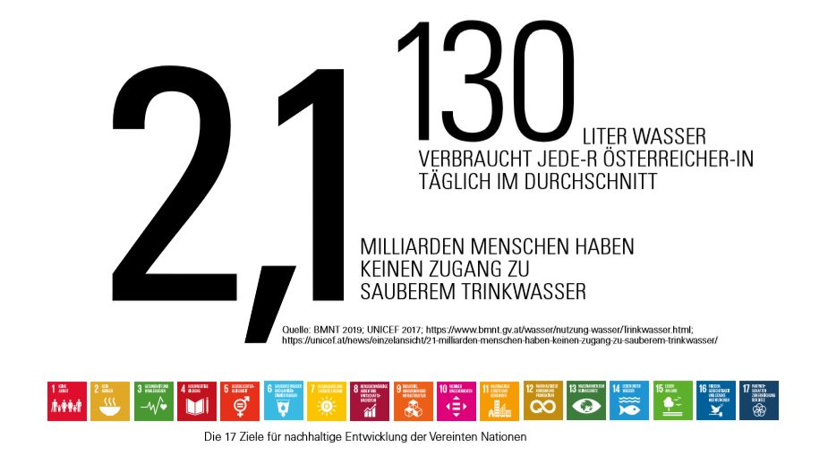 Ziele für nachhaltige Entwicklung