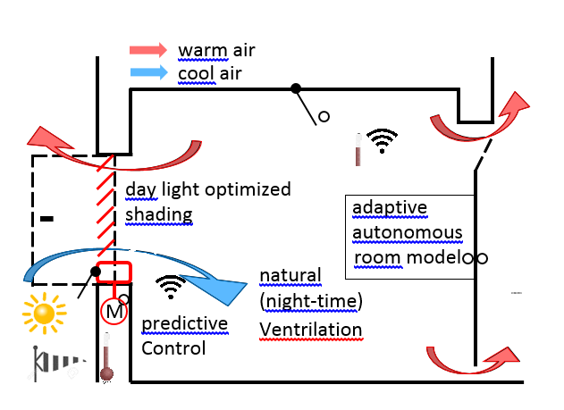 CoolAir