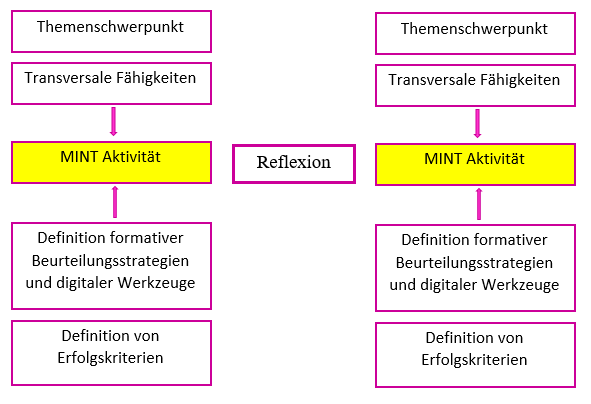 leitfaden