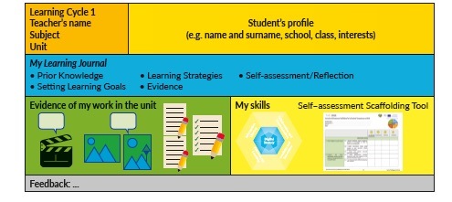 © Donau-Universität Krems ePortfolio