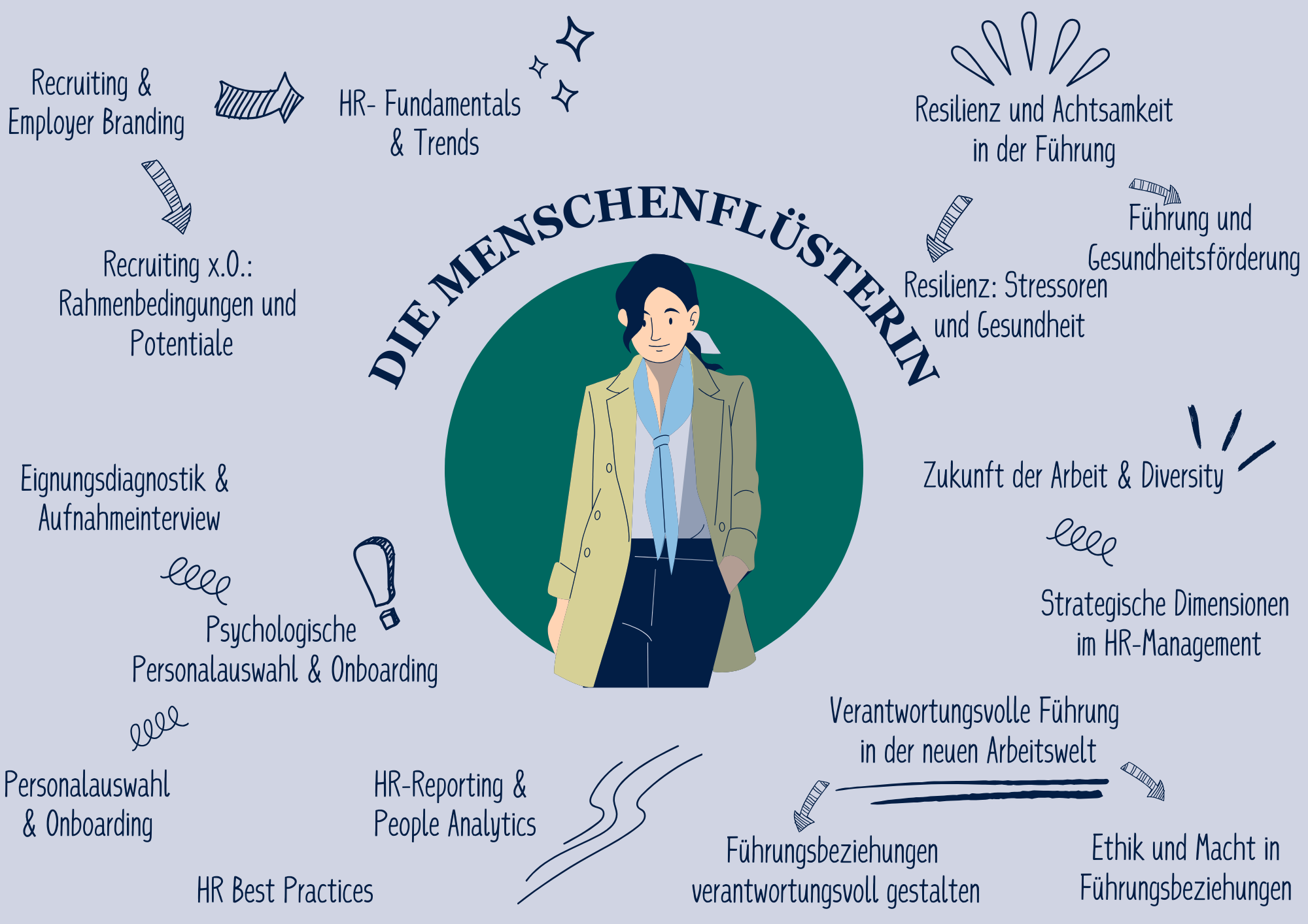 Die Menschenflüsterin