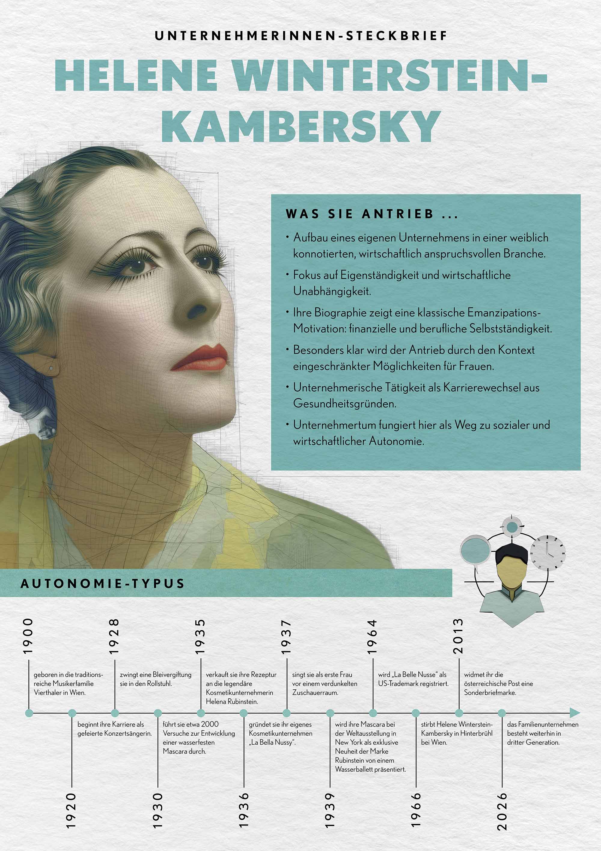 Helene Winterstein-Kambersky – Autonomie-Typus
