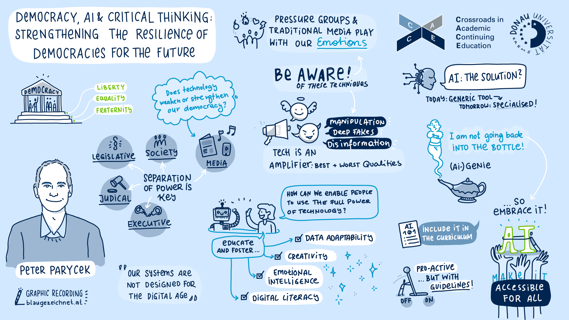 © blaugezeichnet e.U. Graphic Recording Parycek