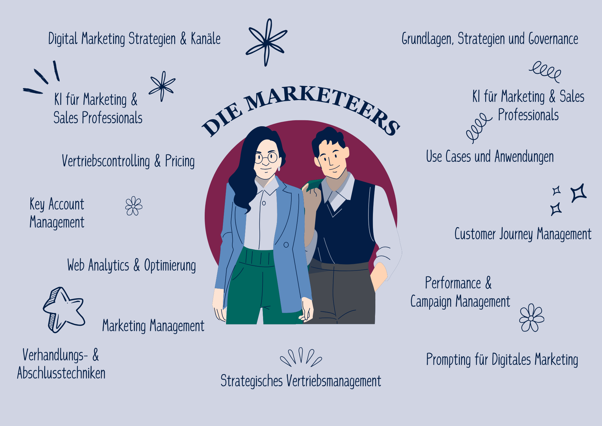 Die Marketeers