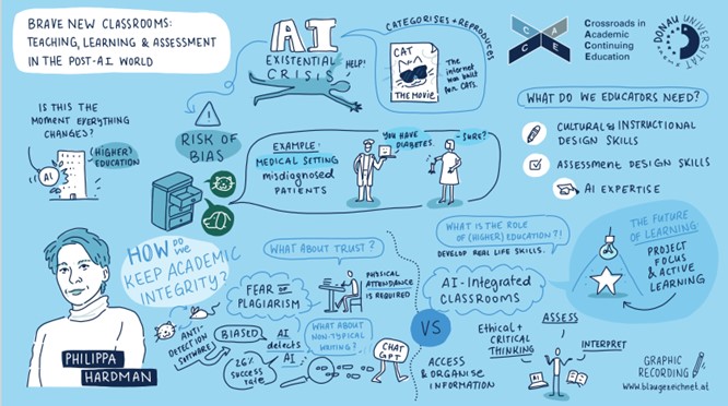 © www.cacebb.com Philippa Hardman