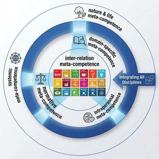 Abbildung 1: eigene Darstellung basierend auf Bates et al., 2025 Abbildung 1: eigene Darstellung basierend auf Bates et al., 2025