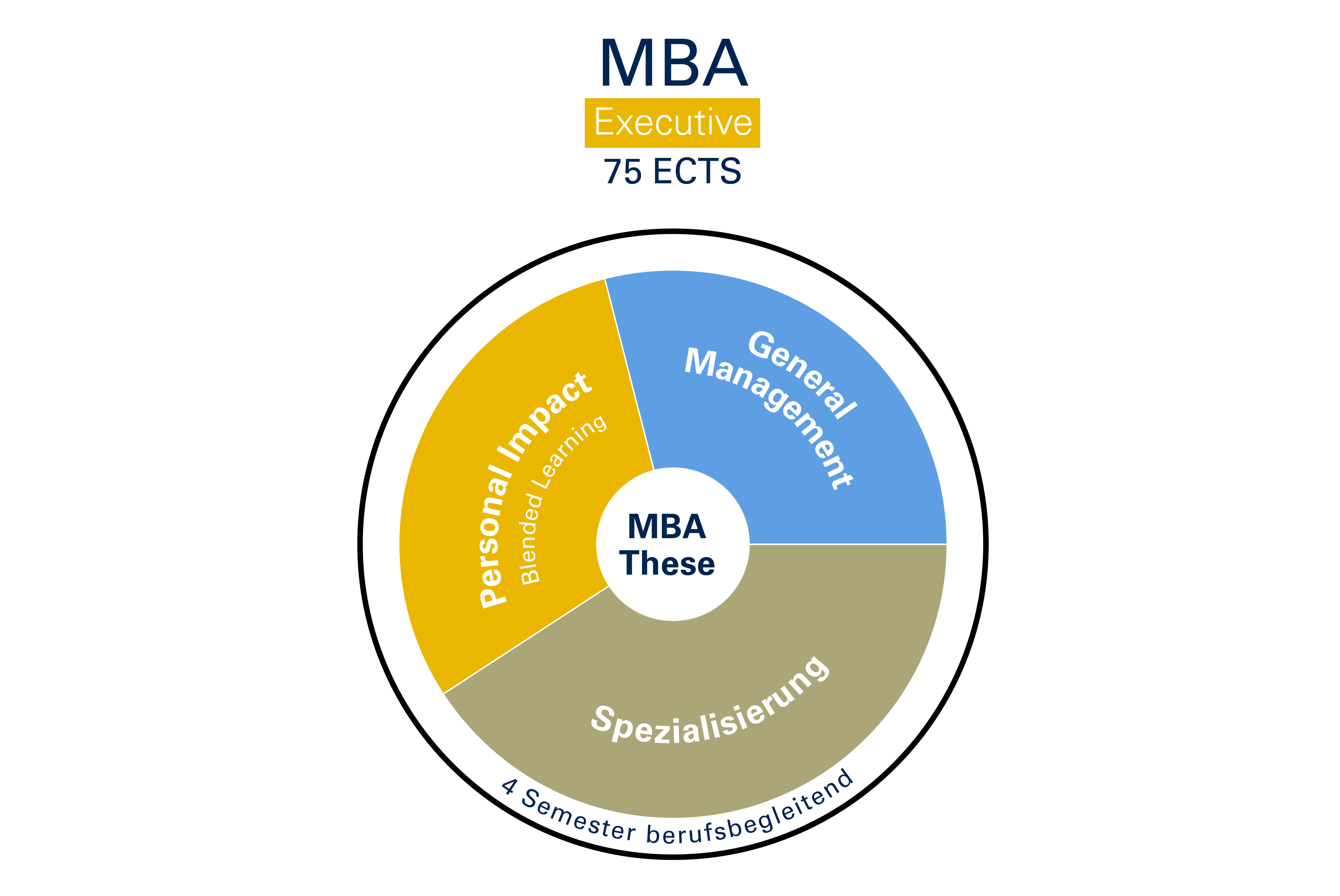 MBA Exec