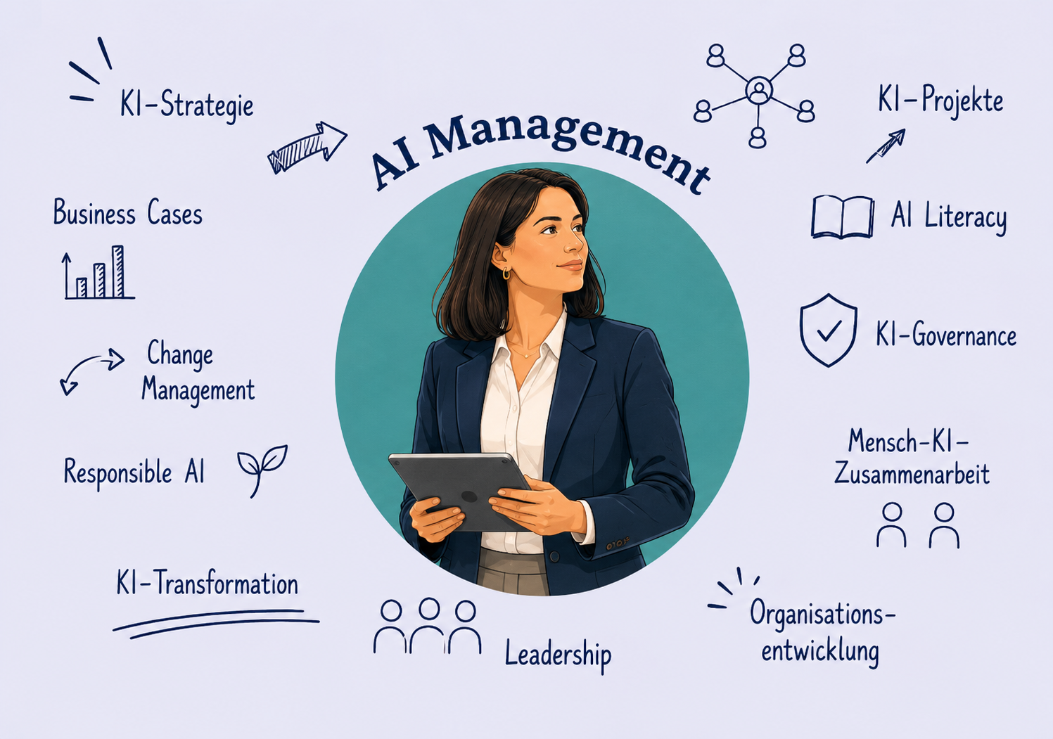 Exemplarisches Berufsprofil sowie ausgewählte Themen der Spezialisierung AI Management.