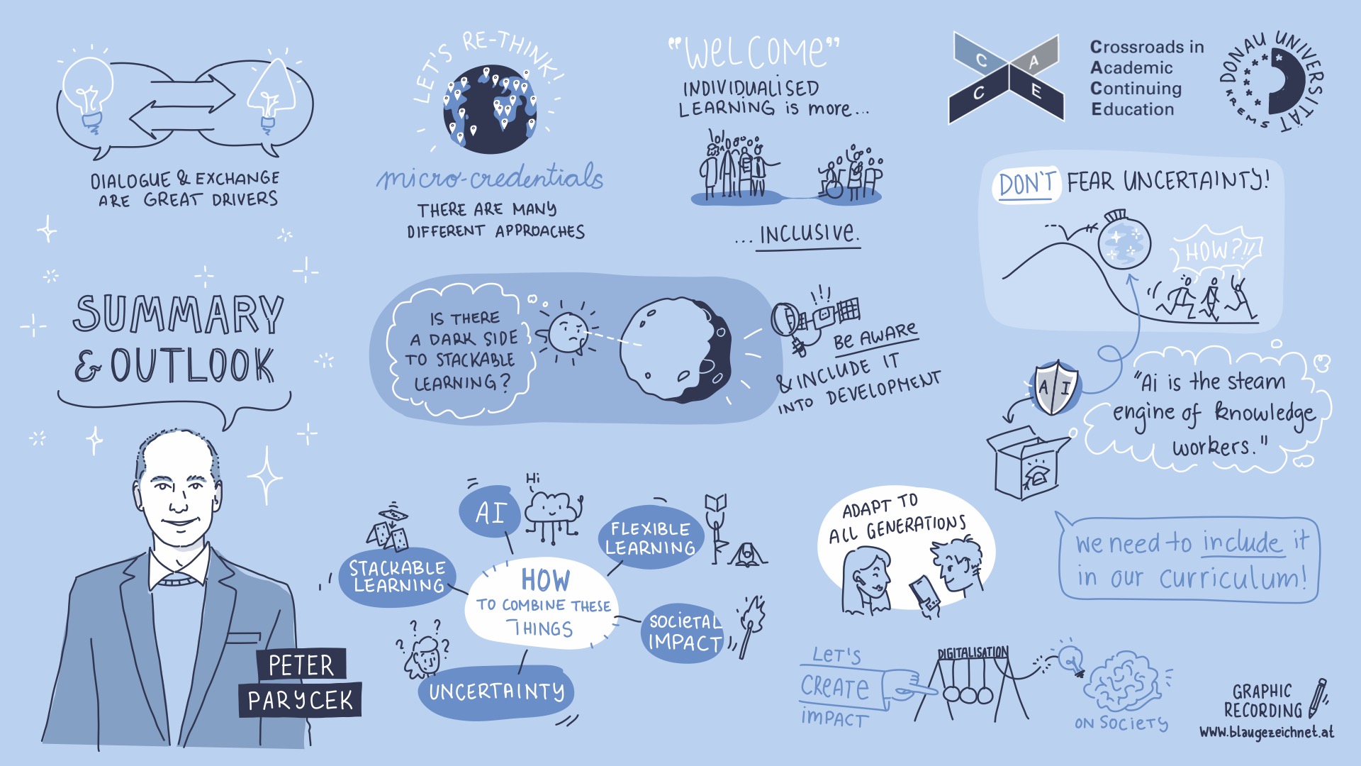 © blaugezeichnet e.U. parycek graphic recording 2023