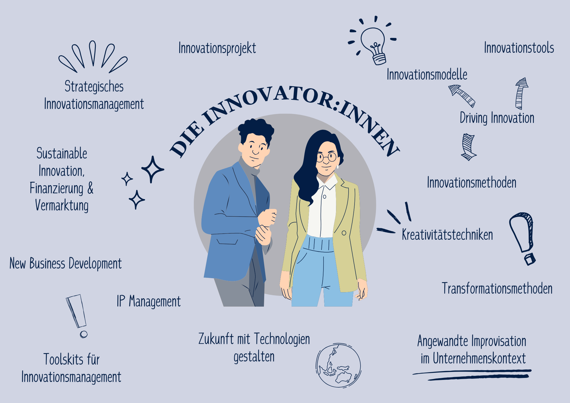 Die Innovator:innen