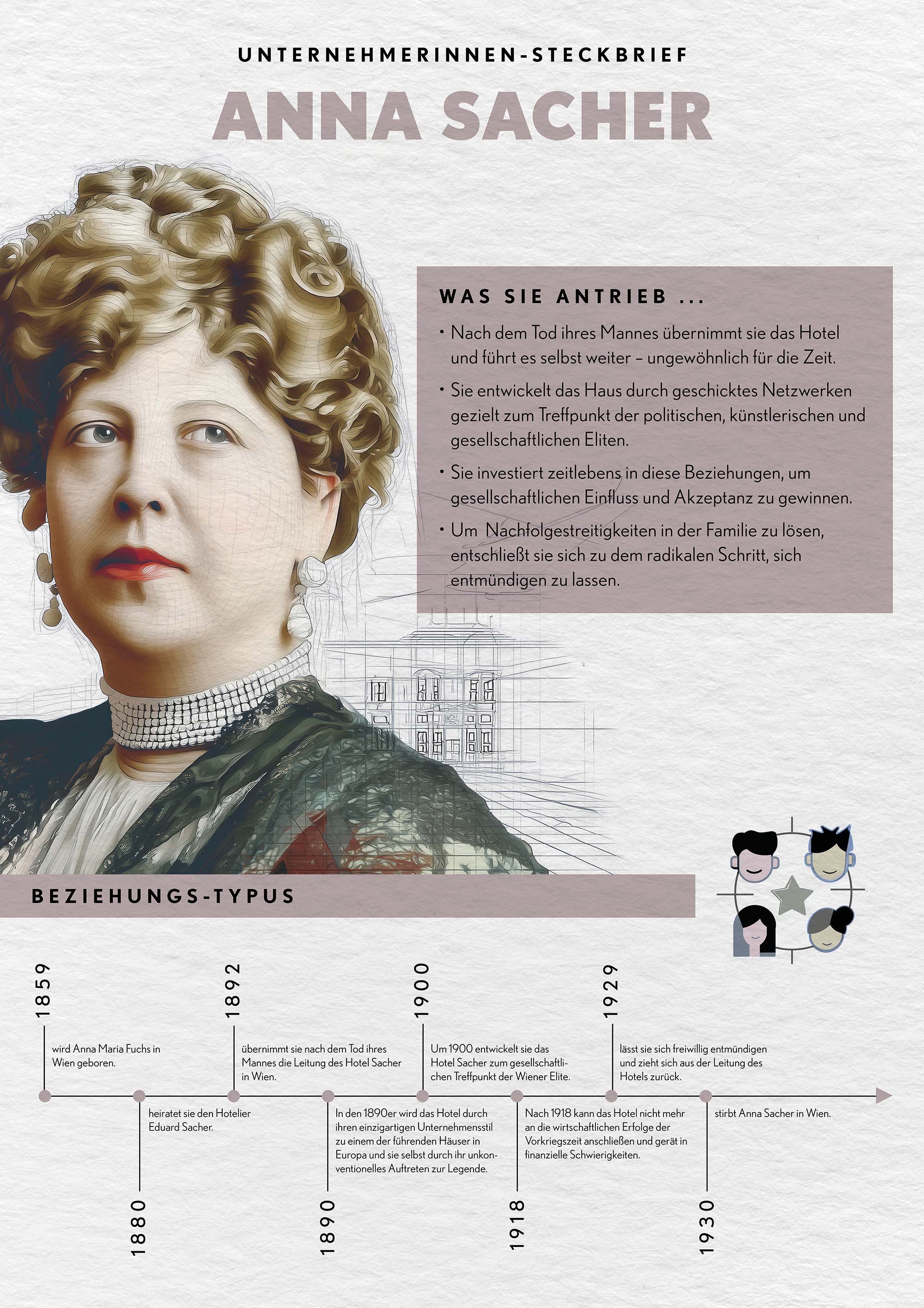 Anna Sacher – Beziehungs-Typus