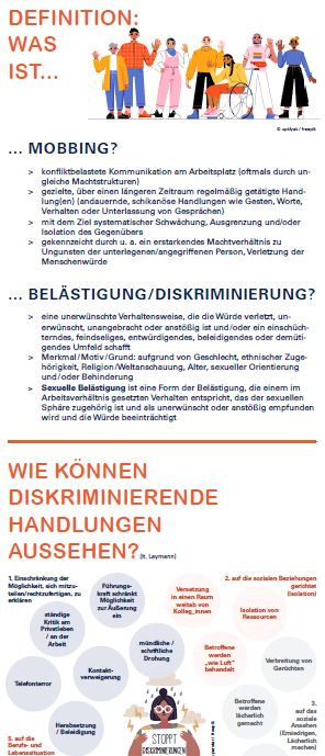Ausschnitt einer Infografik zum Thema Mobbing und (sexualisierte) Gewalt für Mitarbeiter_innen der UWK