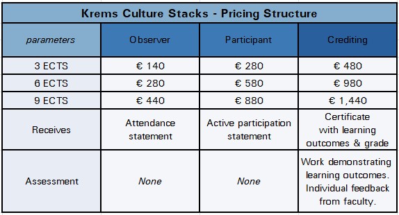 Krems Culture Stacks - Pricing Structure