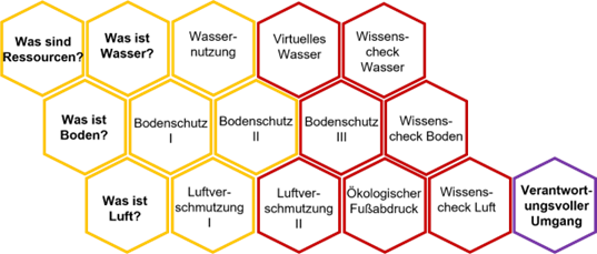 Hexagon