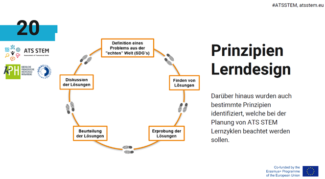 prinzipien lerndesign