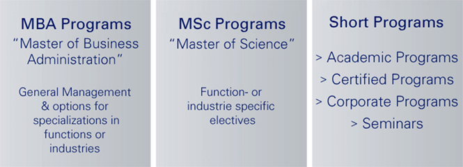 MBA, MSc, Short-term Programs