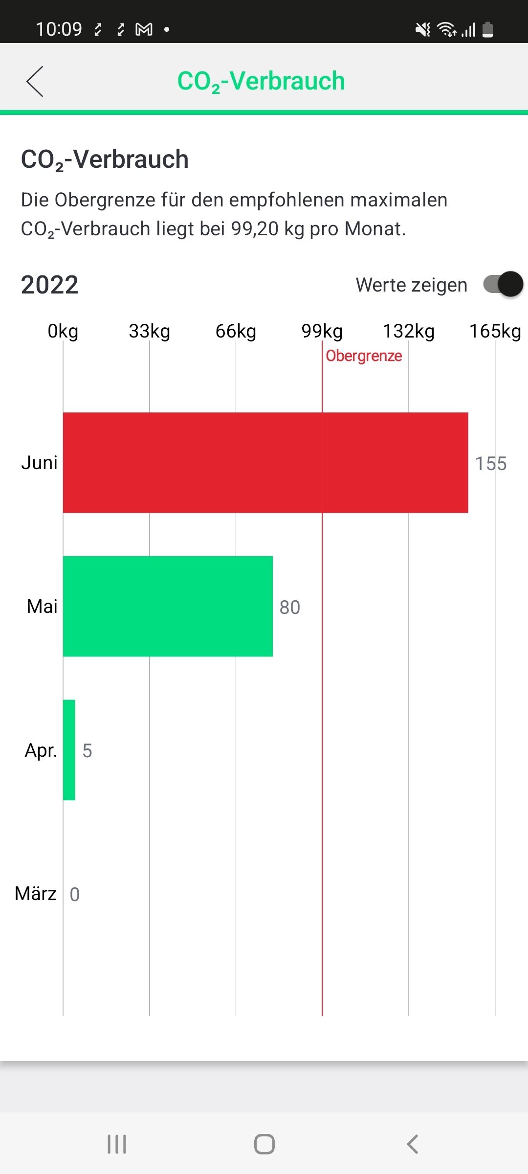 Carbon Diet - Screenshot 1