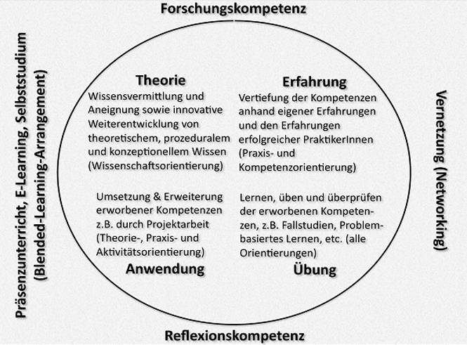 didaktisches_Leitbild