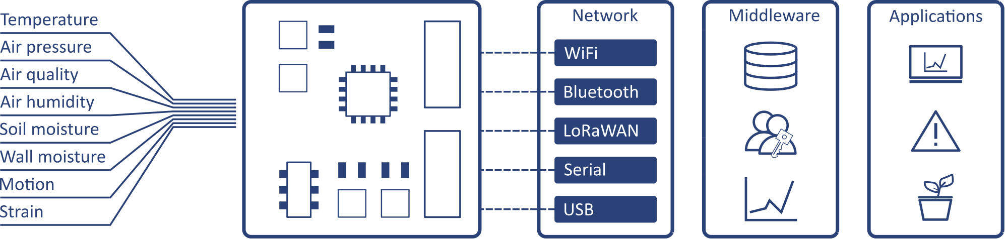 Open Hardware Architecture